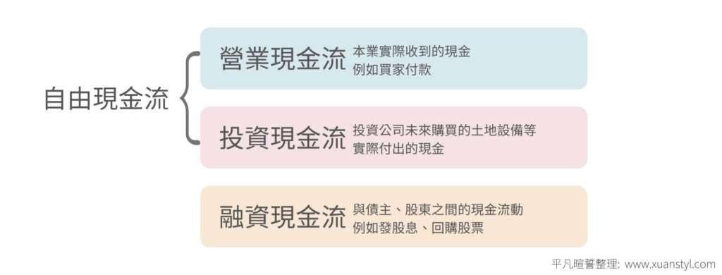 股票基本面分析怎麼看?非財經背景看懂 3 大財務報表的方法 現金流量表的概念