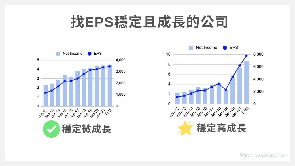 EPS選股準則：找EPS穩定的公司會更安心
