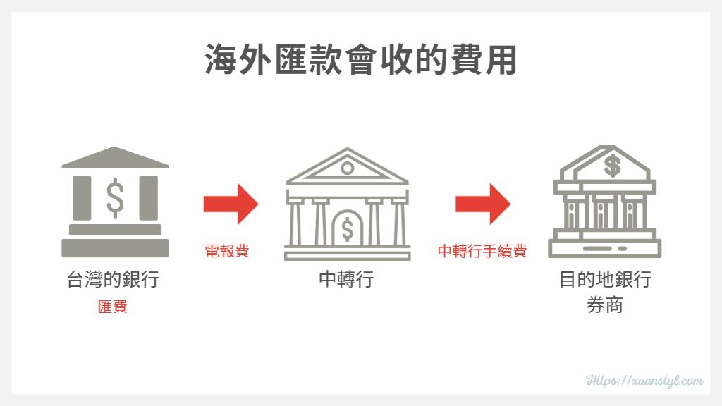 中国外汇管制研究 Research on Chinas Foreign Exchange Control