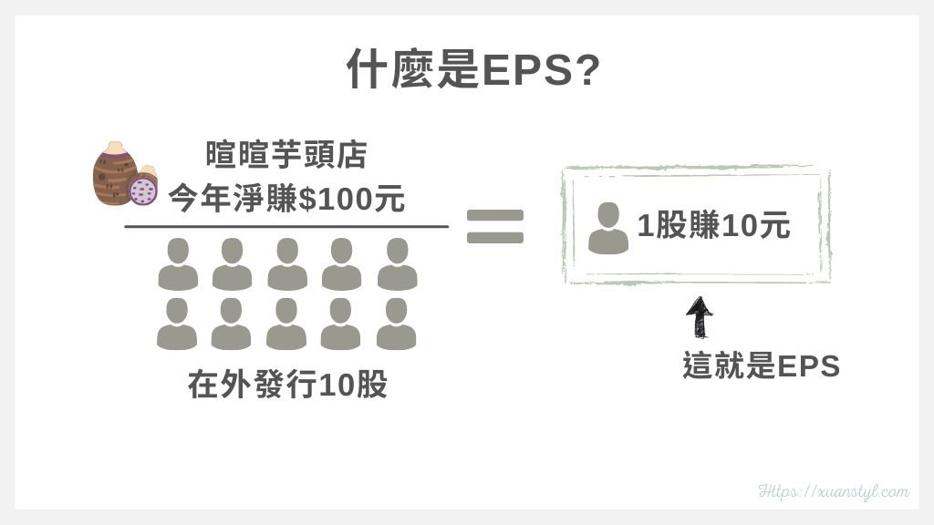 什麼是EPS? (圖解)