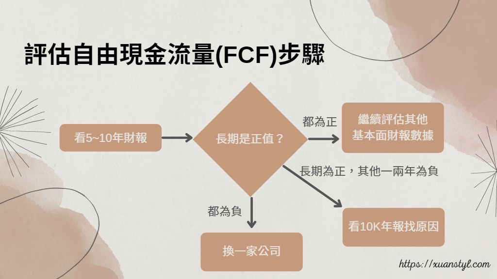 股票基本面分析：如何看自由現金流量(FCF)