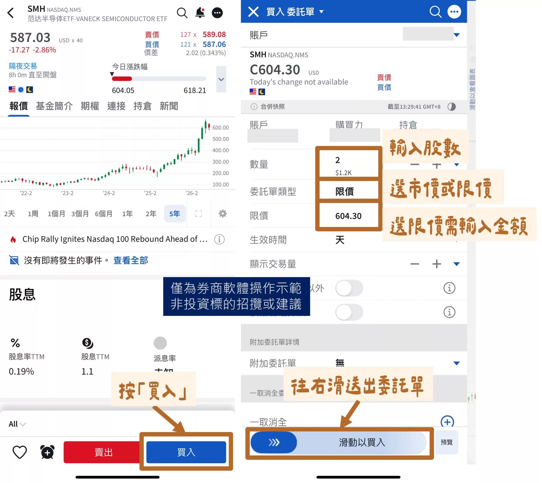 SMH、SOXX 差在哪?2026 美國半導體 ETF 成分股、績效比較 SMH、SOXX 下單的操作介面範例(IBKR APP)