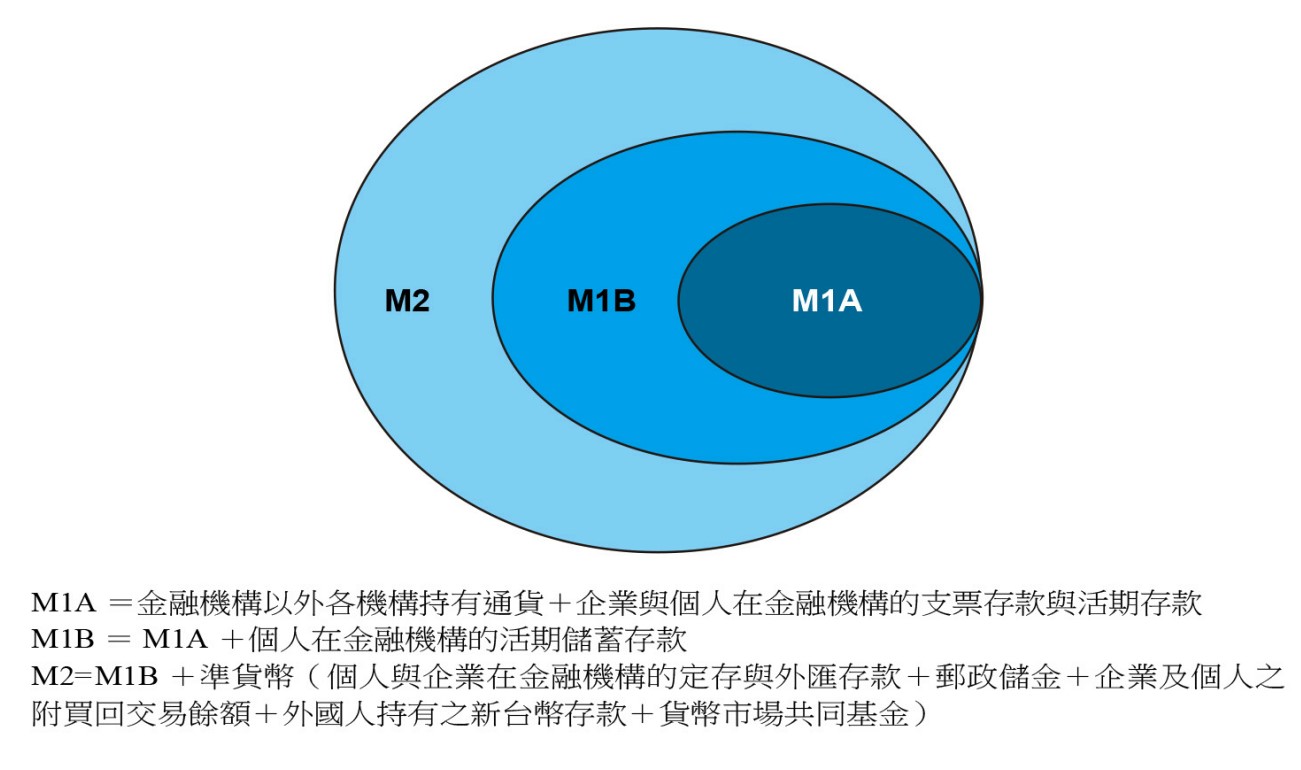 M1A-M2B-M2是什麼？