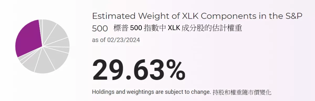 標普 500 指數中 XLK 成分股的估計權重