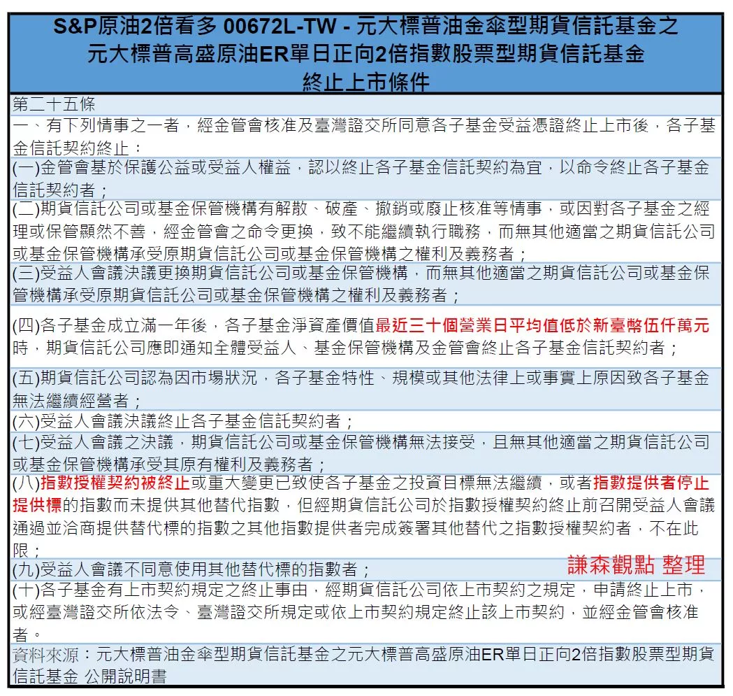 元大石油正2的下市條件