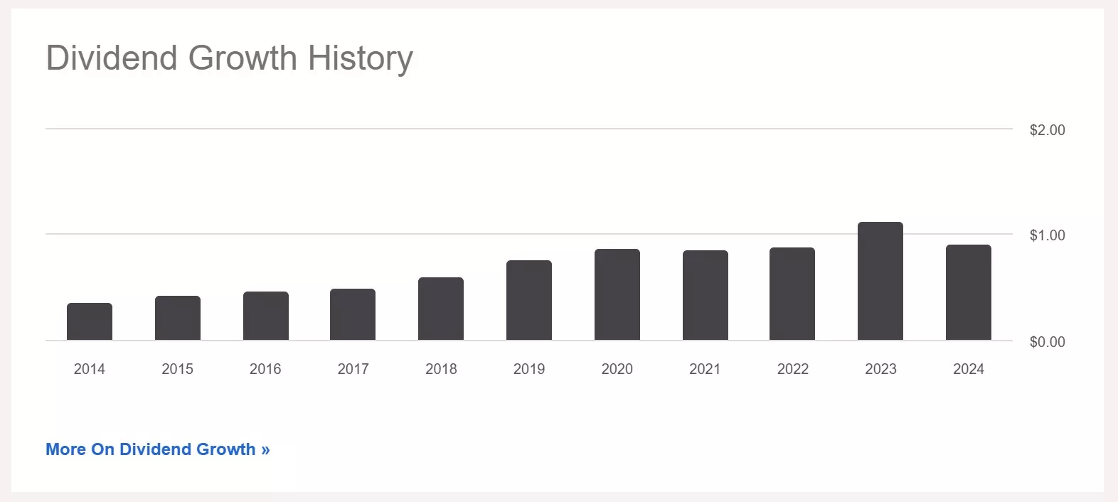 FTEC配息紀錄 -202507