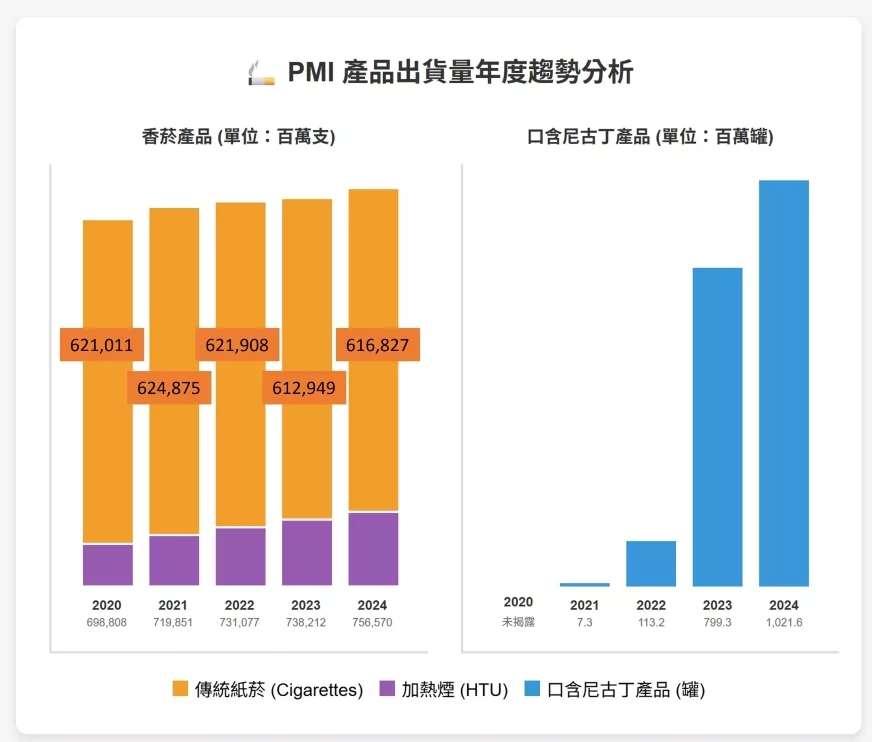 PMI 2020~2024產品出貨趨勢 PMI 2020~2024產品出貨趨勢