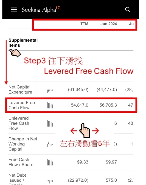 seeking alpha看FCF：往下滑找到Levered Free Cash Flow，左右滑可以看5年
