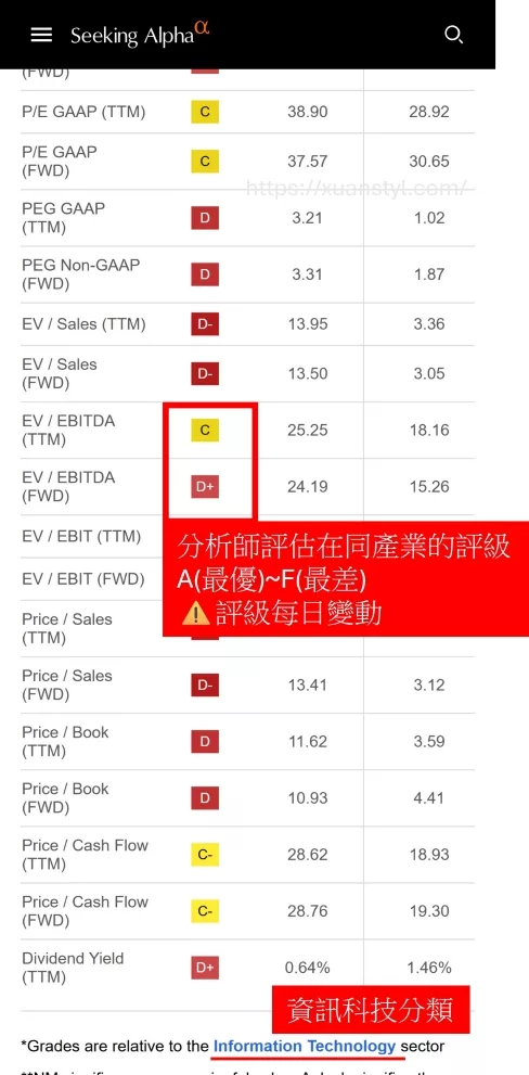 企業價值倍數EV/EBITDA的同業比較如何查詢?