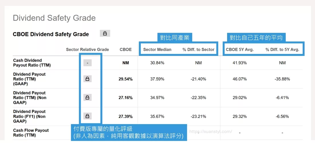 股息安全評級系統 股息安全評級系統