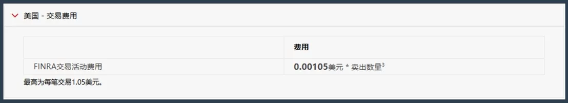 美債賣出手續費要加上FINRA交易活動費用 美債賣出手續費要加上FINRA交易活動費用
