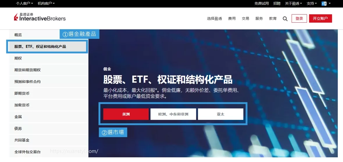 IB盈透證券手續費定價:先看金融商品再看所屬市場 IB盈透證券手續費定價:先看金融商品再看所屬市場