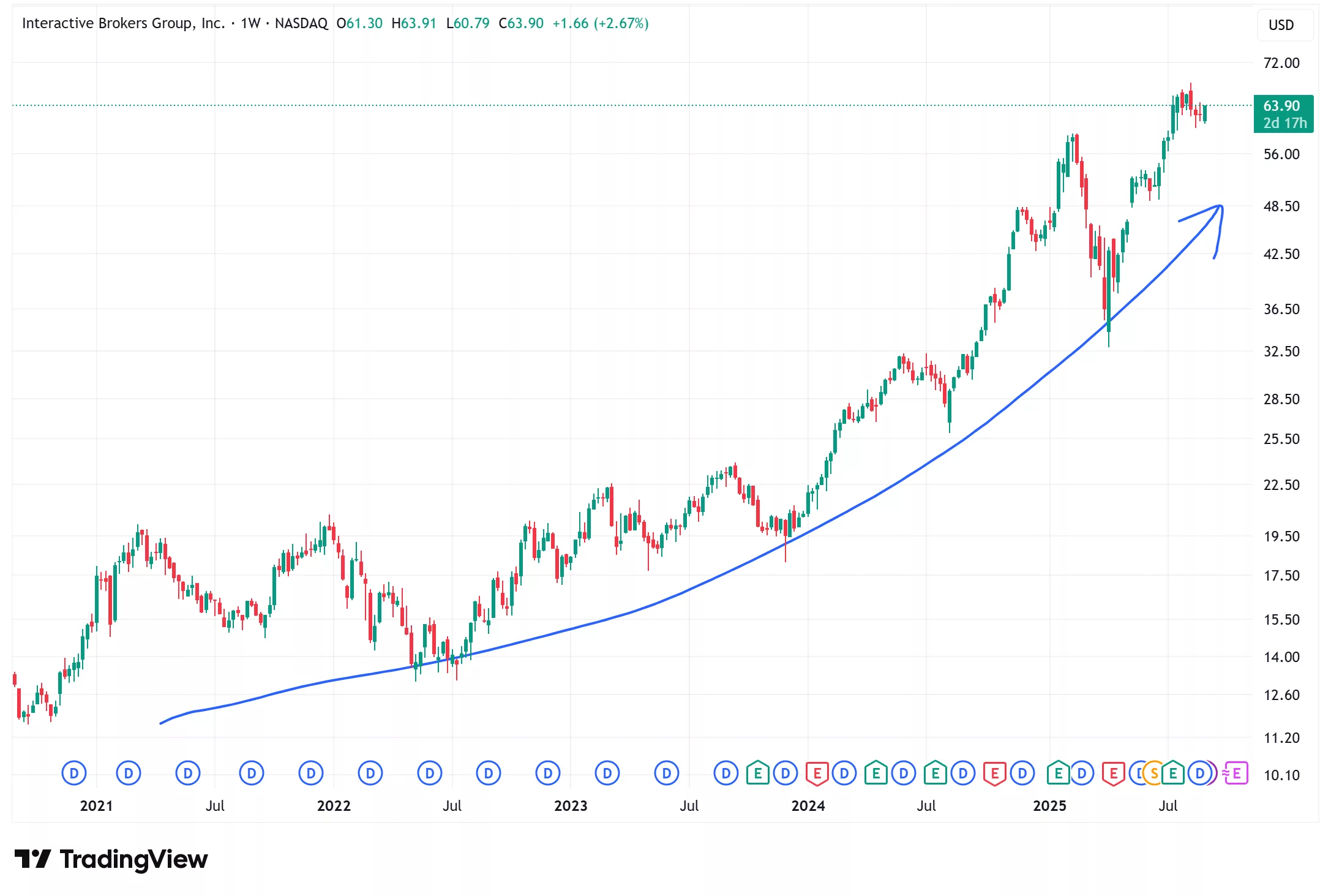 IB盈透證券安全嗎?5大優點、2大缺點、手續費及評價總整理