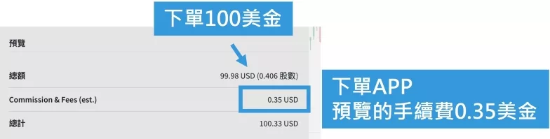 階梯式手續費0.35美金 (圖片來源:IBKR下單APP) 階梯式手續費0.35美金 (圖片來源:IBKR下單APP)
