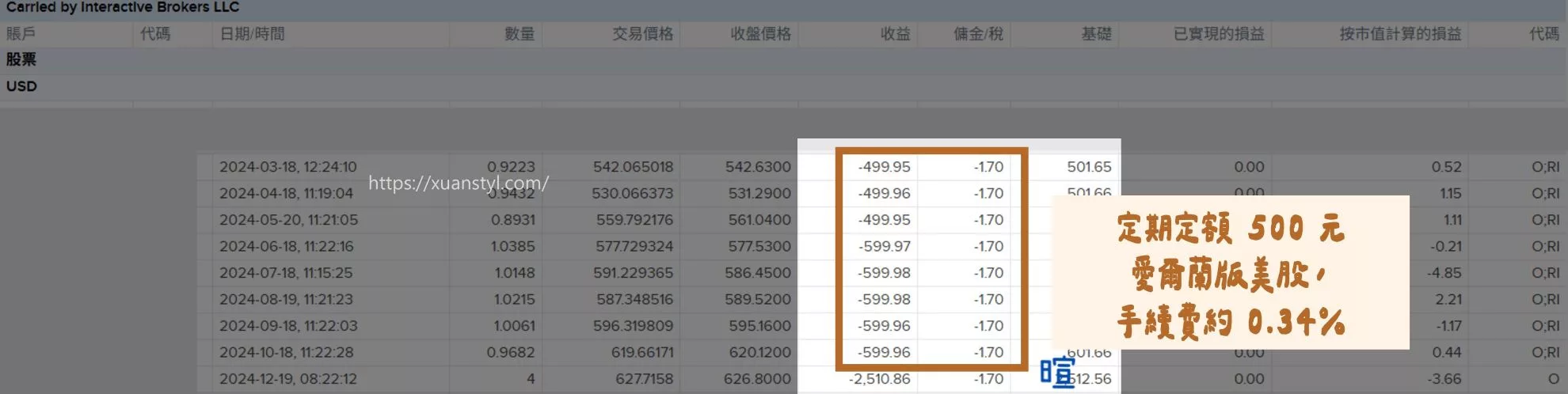 在我的 IBKR 交易歷史紀錄：定期定額愛爾蘭版美股 500 元的手續費約 0.34%