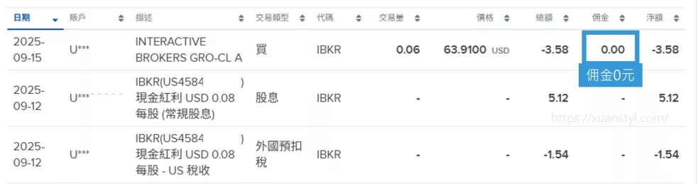 IBKR股息再投資,手續費0元 IBKR股息再投資,手續費0元