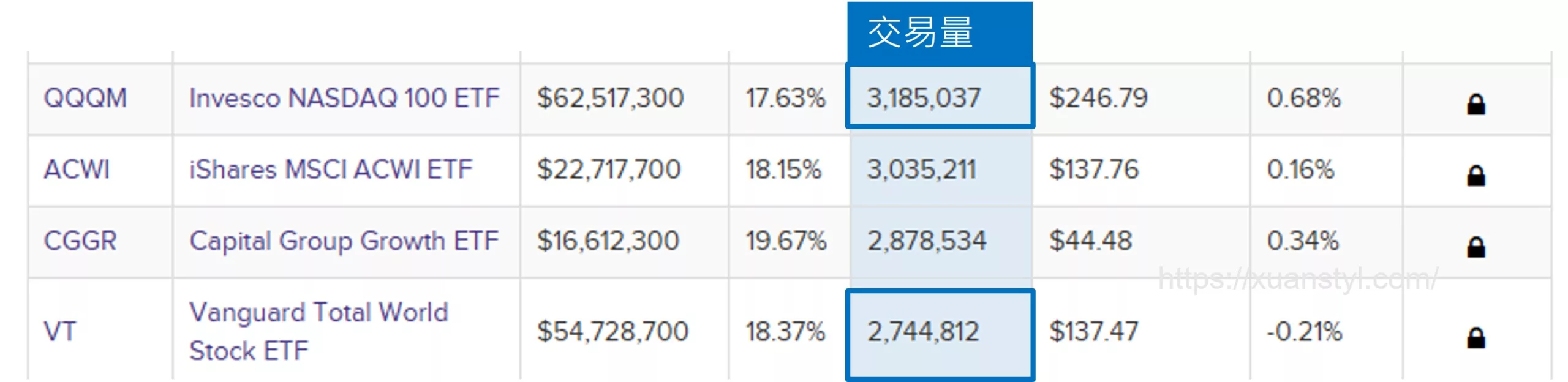 QQQM是什麼？那斯達克100指數ETF和QQQ一樣嗎？