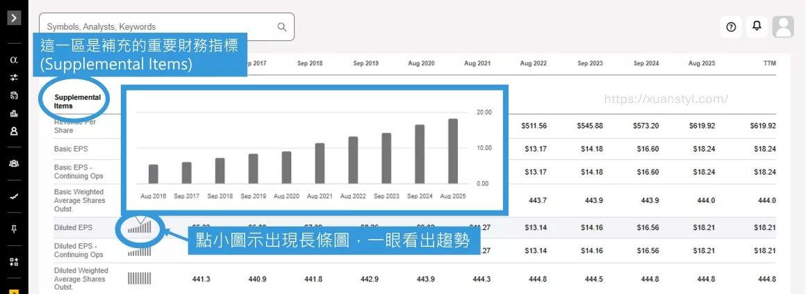 Supplemental Items=重要的補充數據,以及長條圖功能一眼看出趨勢 Supplemental Items=重要的補充數據,以及長條圖功能一眼看出趨勢
