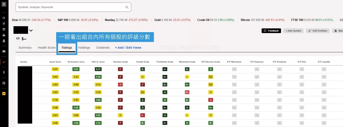 投資組合內股票評級清單 投資組合內股票評級清單