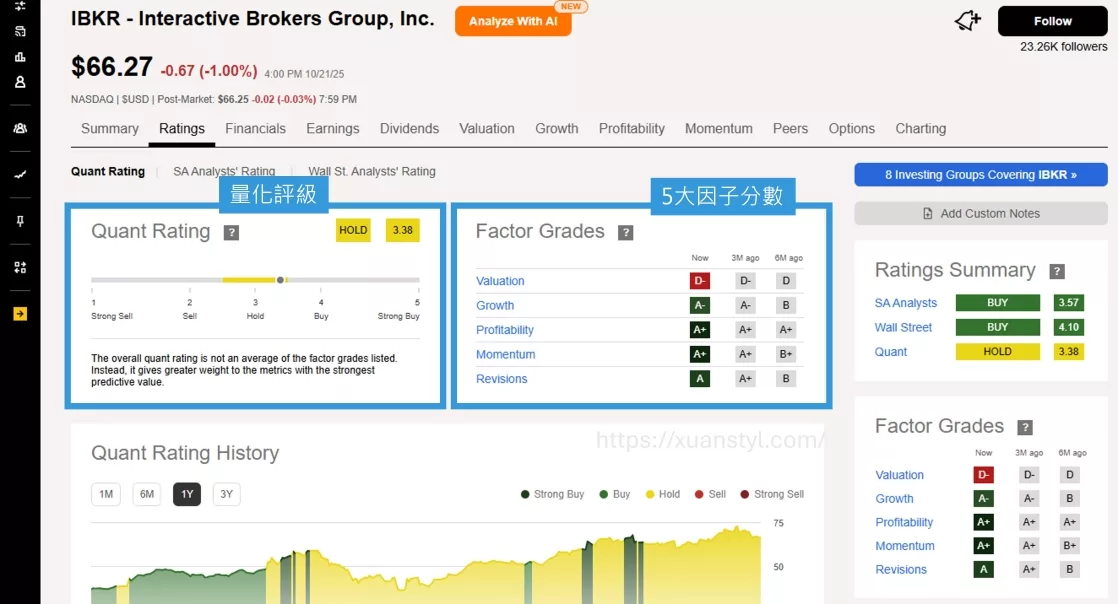 Seeking Alpha的量化評級介紹 Seeking Alpha的量化評級介紹