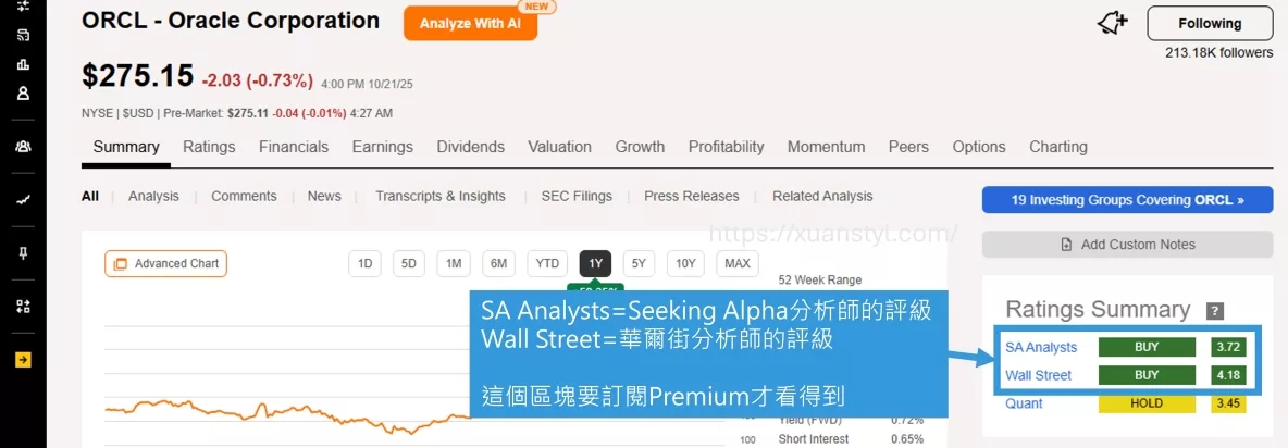 Seeking Alpha分析師的評級 Seeking Alpha分析師的評級