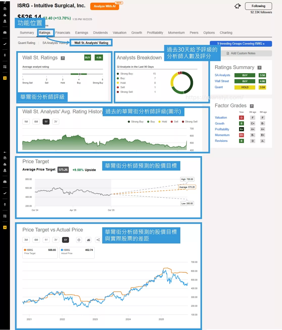 Seeking Alpha Premium評價｜訂閱收費與2025年使用心得