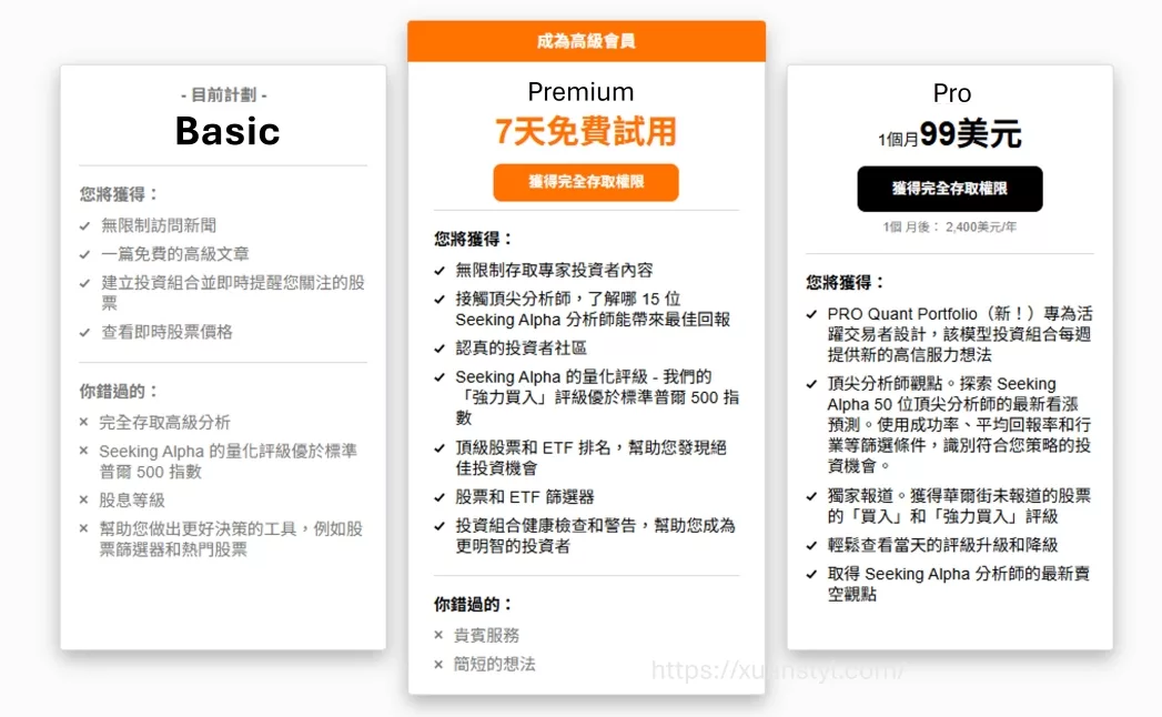 Seeking Alpha訂閱方案及價格 Seeking Alpha訂閱方案及價格