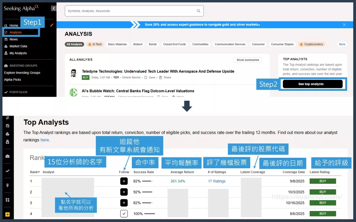 15位報酬率最好,分析最準的分析師名單 15位報酬率最好,分析最準的分析師名單