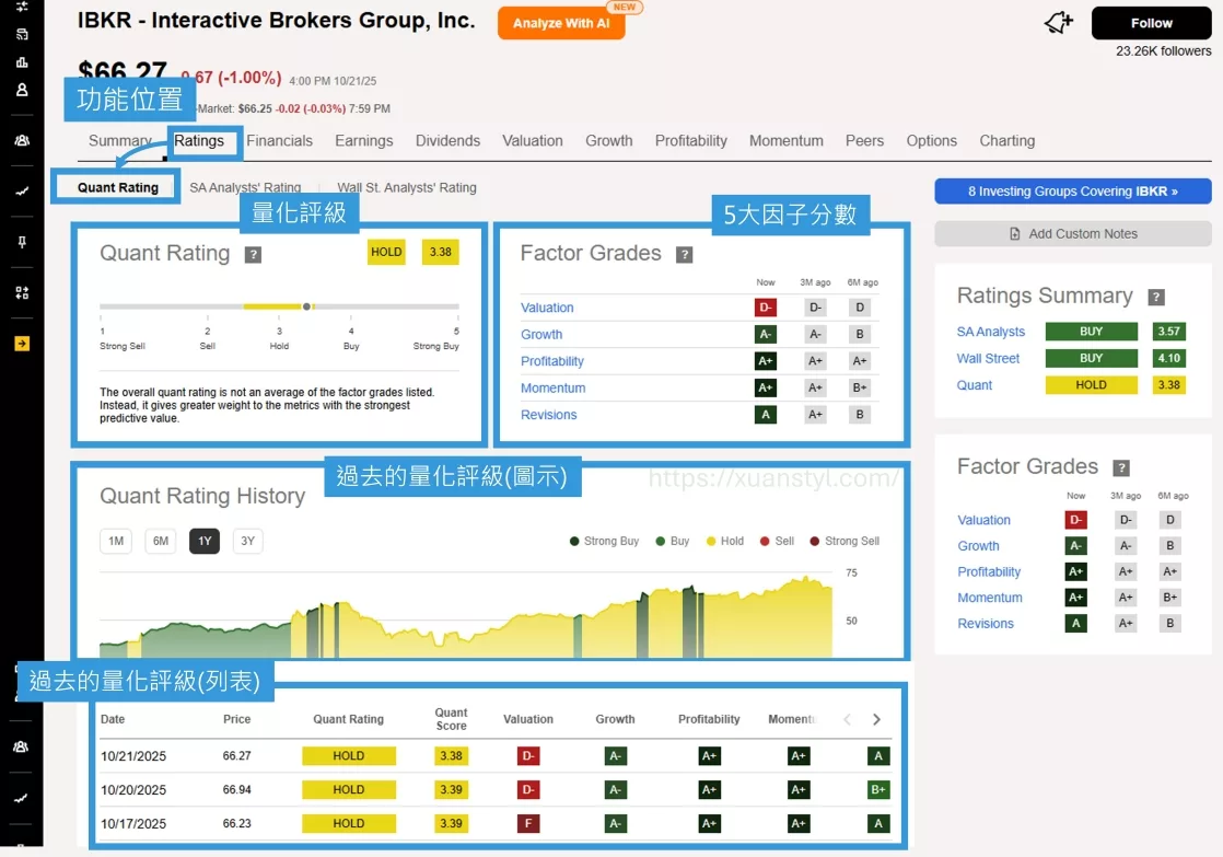 Seeking Alpha Premium評價｜訂閱收費與2025年使用心得