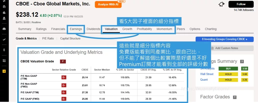 量化評級裡面5大因子裡面的細分指標 量化評級裡面5大因子裡面的細分指標