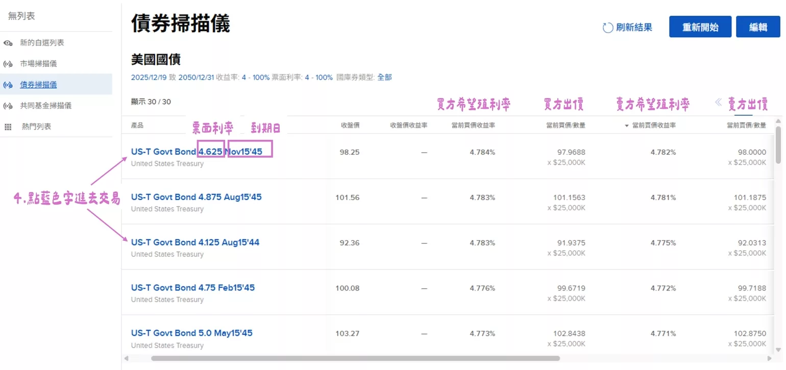 如何用IB盈透證券買美債？2026完整購買教學