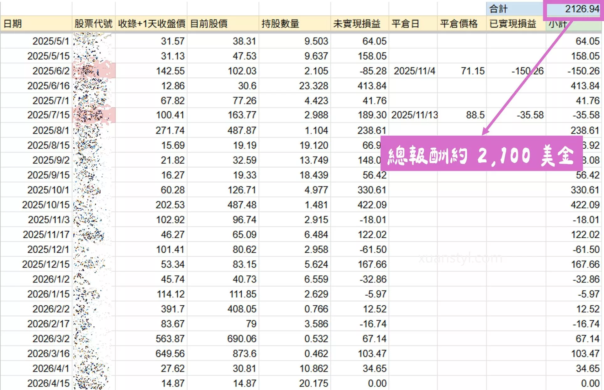 Alpha Picks 評價:Seeking Alpha 股票推薦工具介紹及訂閱費用 Alpha Picks 每檔投入 300 美金回測