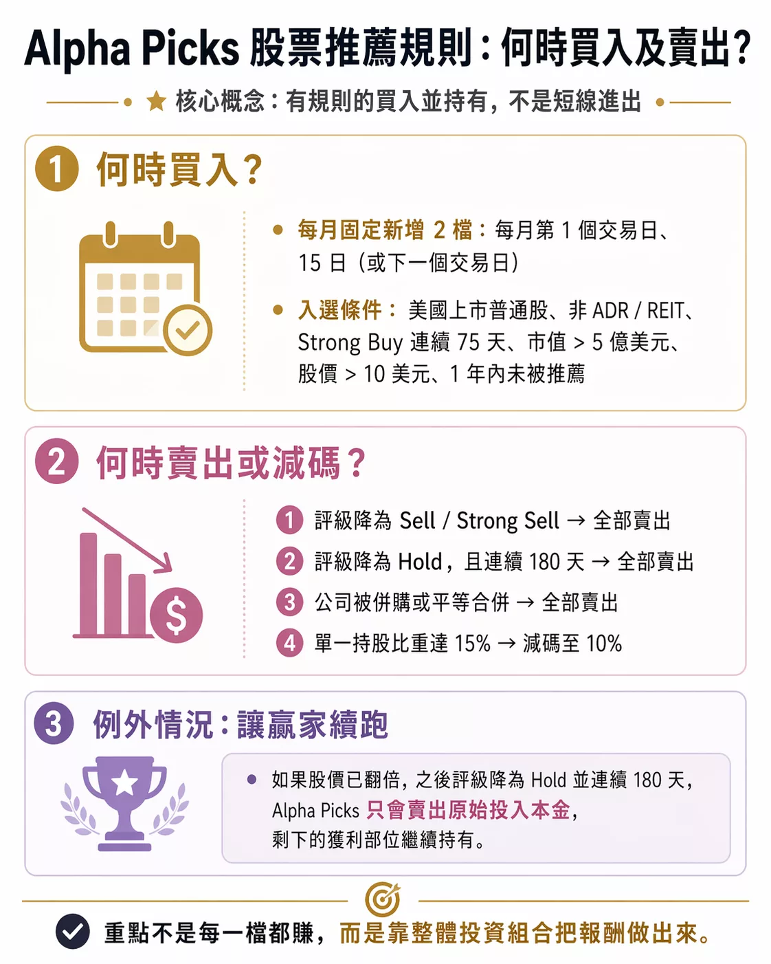 Alpha Picks 評價:Seeking Alpha 股票推薦工具介紹及訂閱費用 Alpha Picks 股票推薦規則(圖卡版)