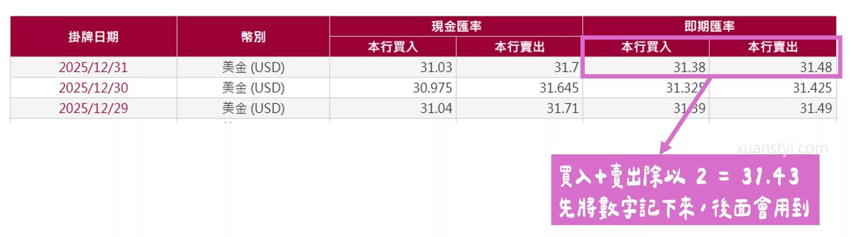 美股海外所得申報:Firstrade、IB盈透證券、嘉信綜所稅報稅步驟 查報稅年度 12 月 31 日之美金匯率