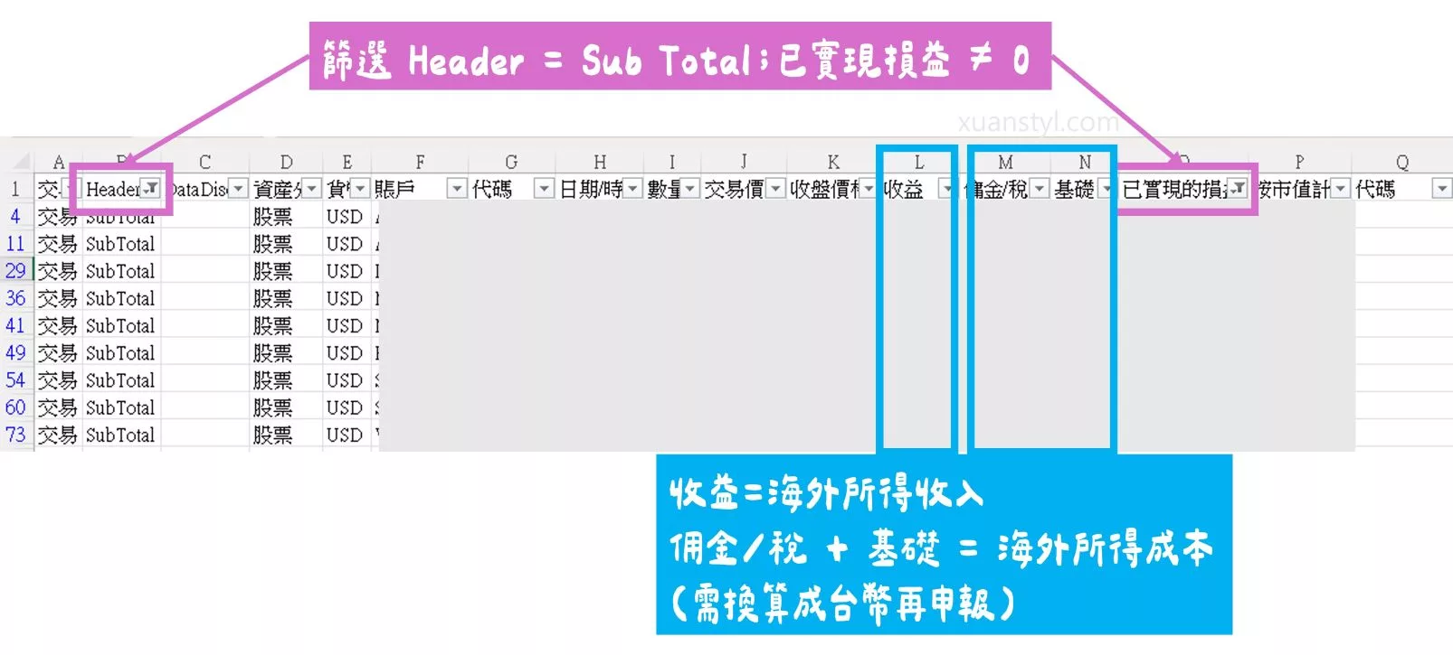 美股海外所得申報:Firstrade、IB盈透證券、嘉信綜所稅報稅步驟 整理 IB 盈透證券一整年交易,拉出「收入」與「成本」,並寫上匯率與換算台幣
