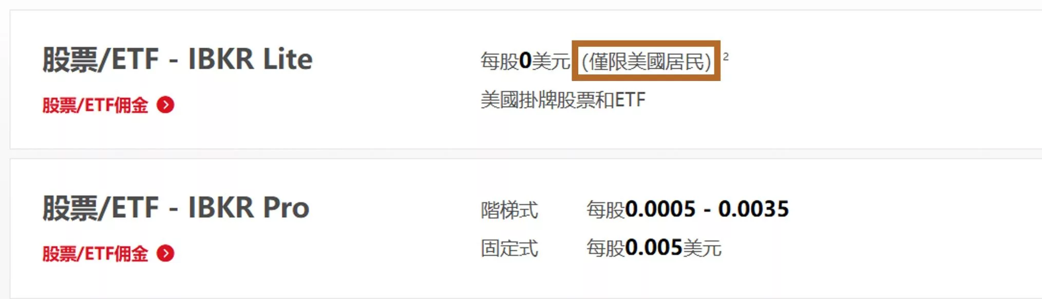 盈透證券 IB交易手續費:固定式/階梯式怎麼選?佣金計算案例 IBKR Lite、IBKR Pro 官方說明