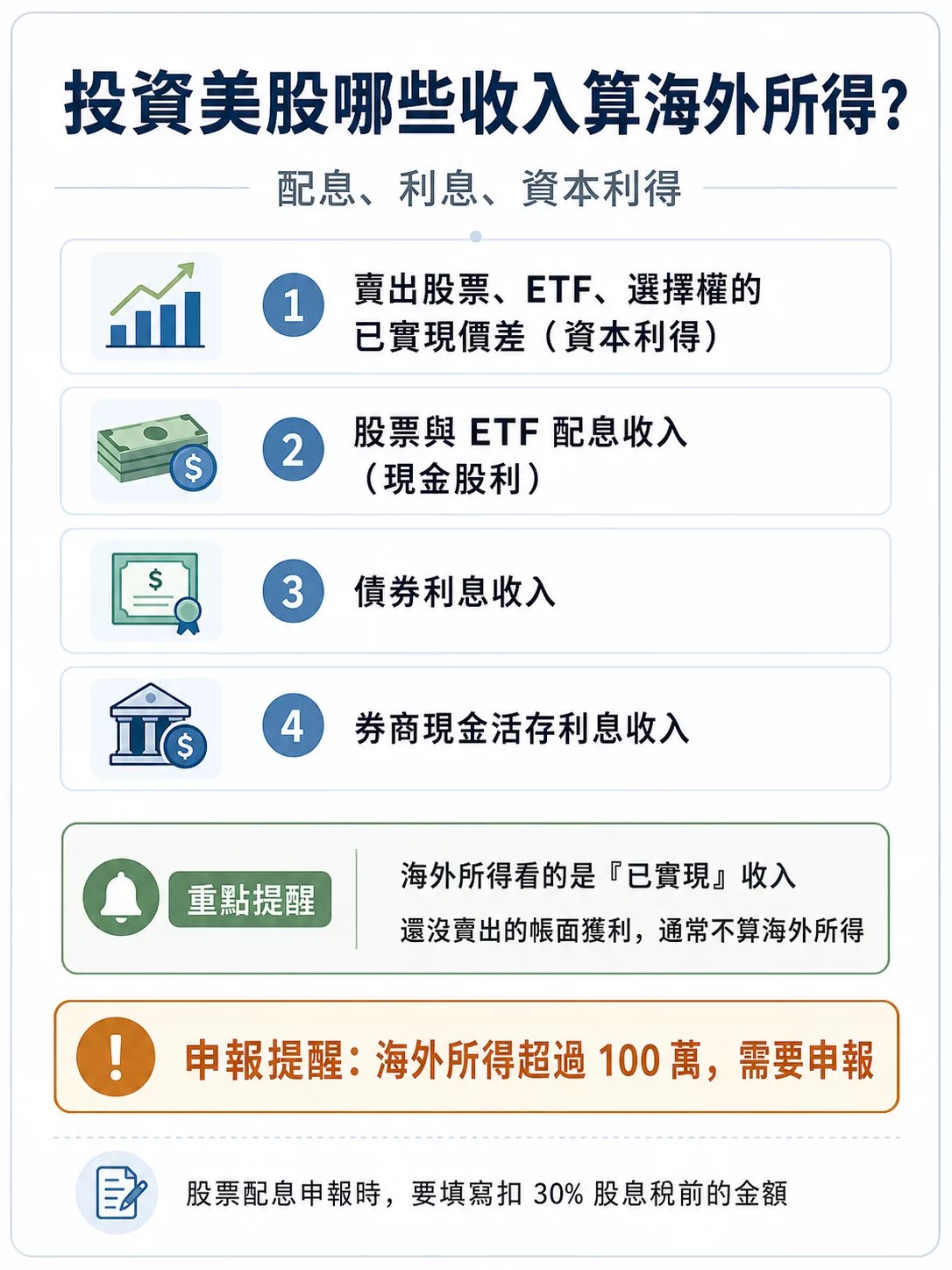 美股海外所得申報:Firstrade、IB盈透證券、嘉信綜所稅報稅步驟 列入海外所得的美股收入類型