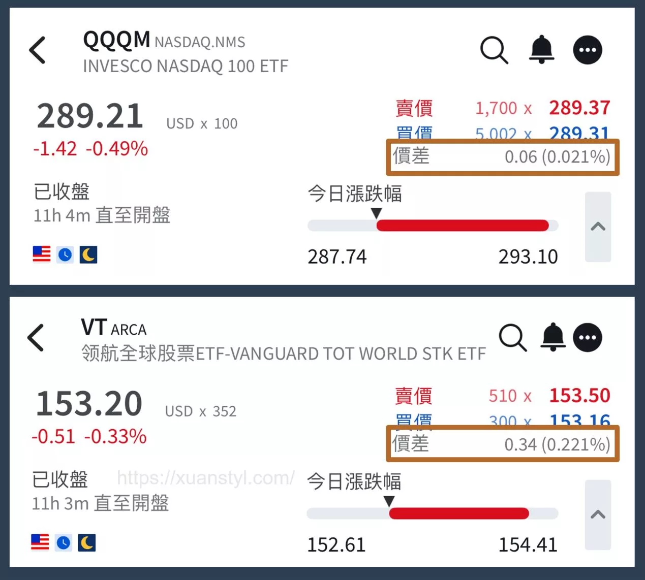 QQQM 是什麼?成分股、費用率、定期定額與長期投資 2026分析 QQQM 與 VT 的買賣報價畫面(圖片來源:IB 盈透證券 APP)