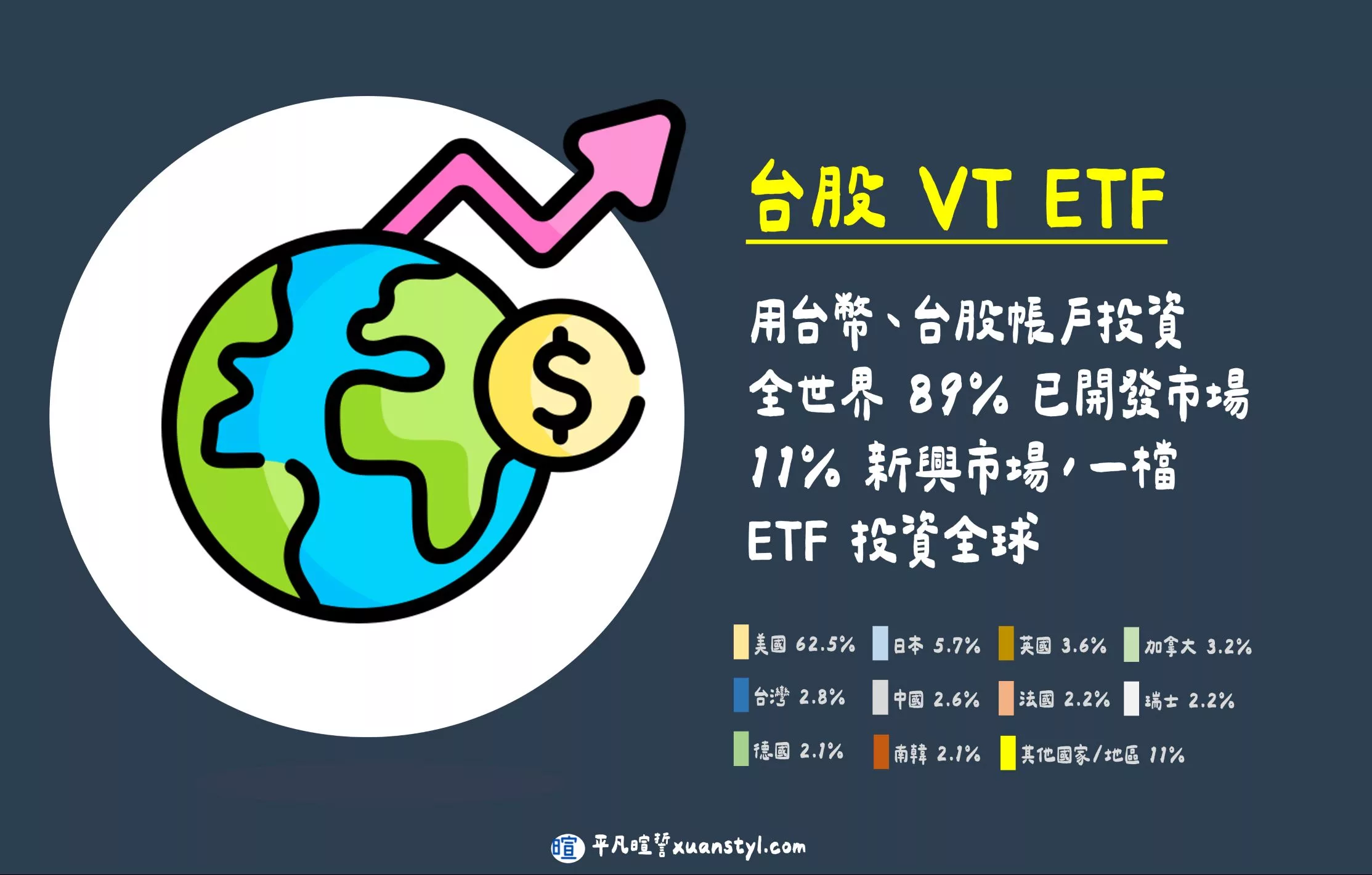 台股VT 是什麼?能取代 VT 嗎?iShares 台灣全球 ETF 介紹 台股VT ETF 介紹(圖卡版)