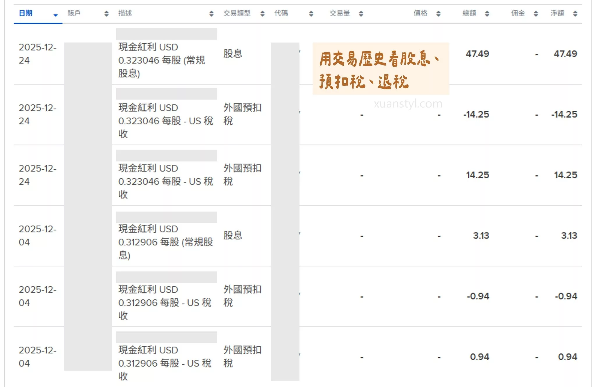 IB 盈透證券查詢教學:1 次掌握股息/利息入帳、預扣稅與退稅 「IB 交易歷史」查看股息、預扣稅與退稅結果