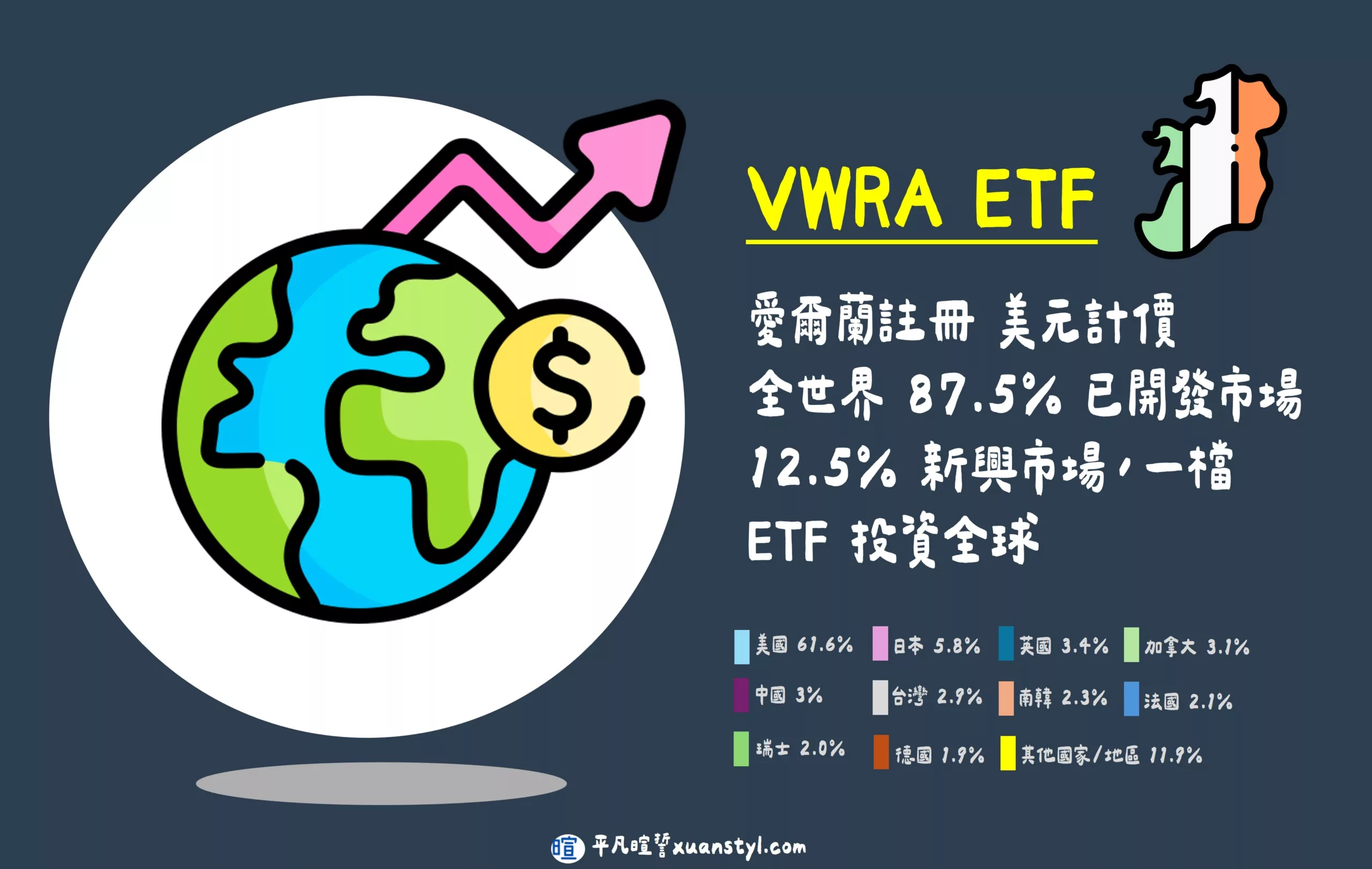 VWRA ETF 是什麼?能取代 VT 嗎?能用複委託買嗎?2026分析 VWRA:愛爾蘭版全球股票 ETF(字卡版)