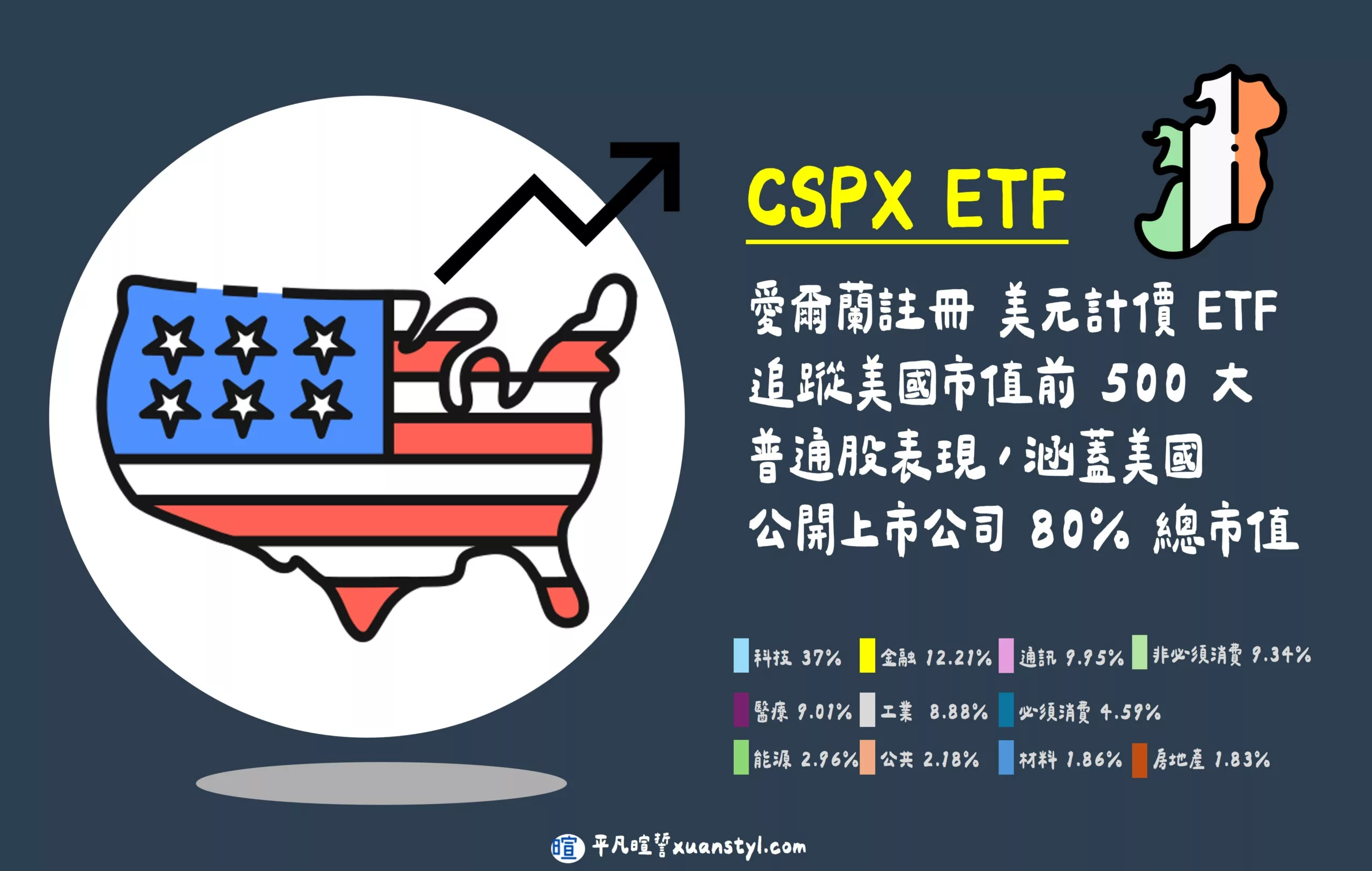 CSPX ETF 簡介（字卡版）