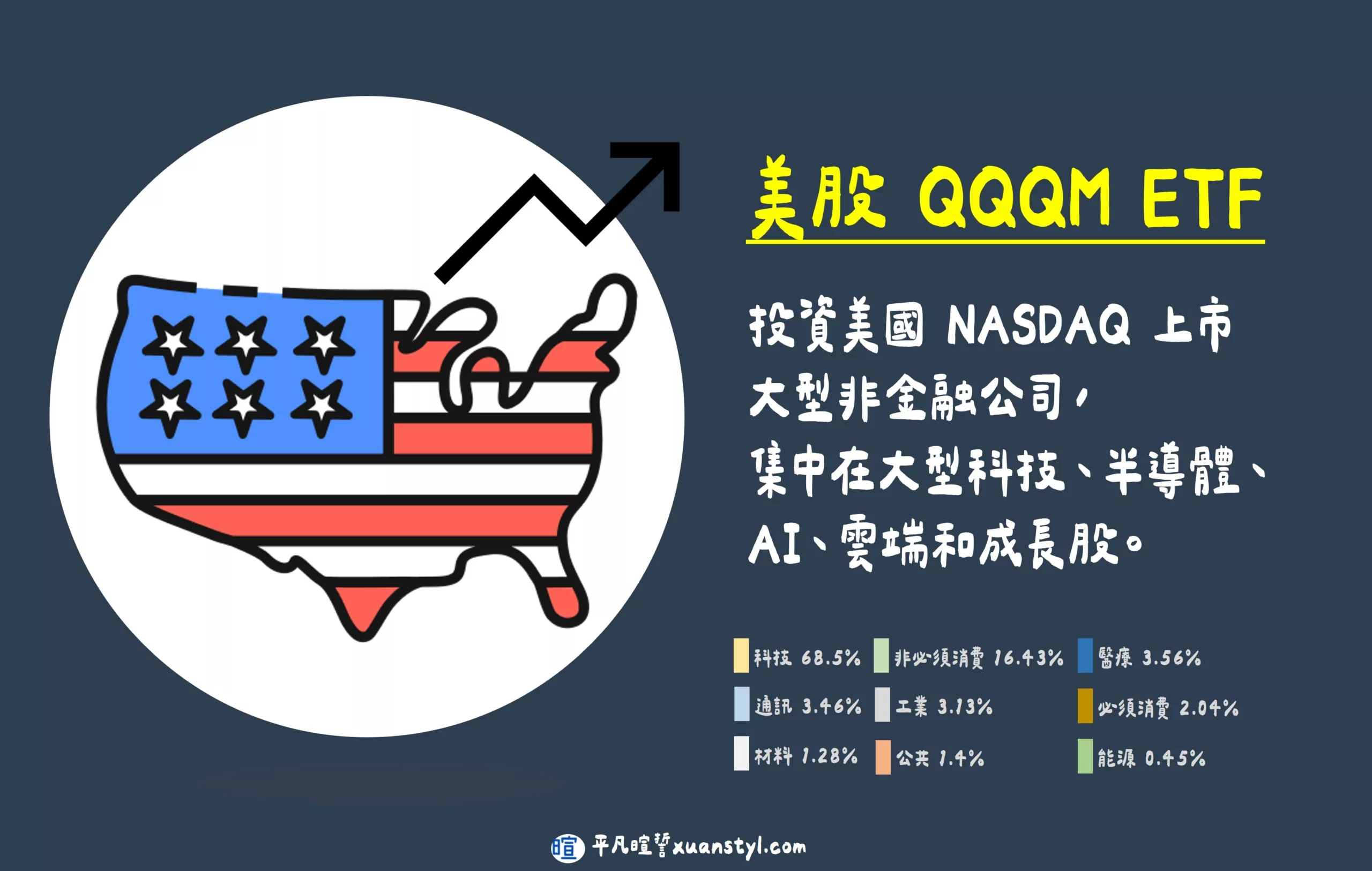 QQQM 是什麼?成分股、費用率、定期定額與長期投資 2026分析 QQQM ETF 介紹(圖卡版)