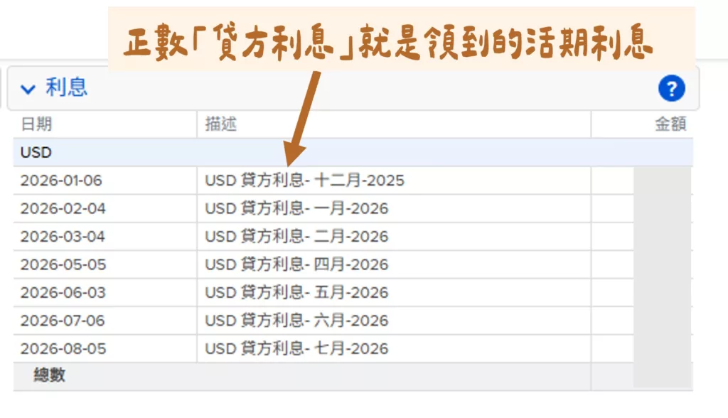 IB利息:閒置資金有活期利息嗎?盈透證券利率 3.13% 領取方式 「利息」項目,查看正數「貸方利息」