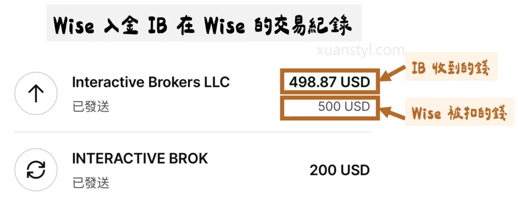 2026 Wise 入金 IB 盈透證券教學:ACH 免手續費步驟圖解 Wise 入金 IB,在 Wise 顯示的交易紀錄